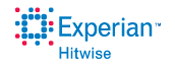 Experian HitWise