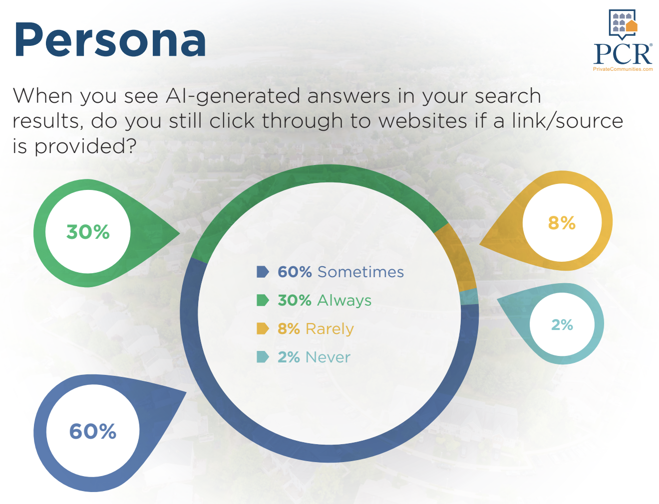 New data on the role of AI in the home searching process