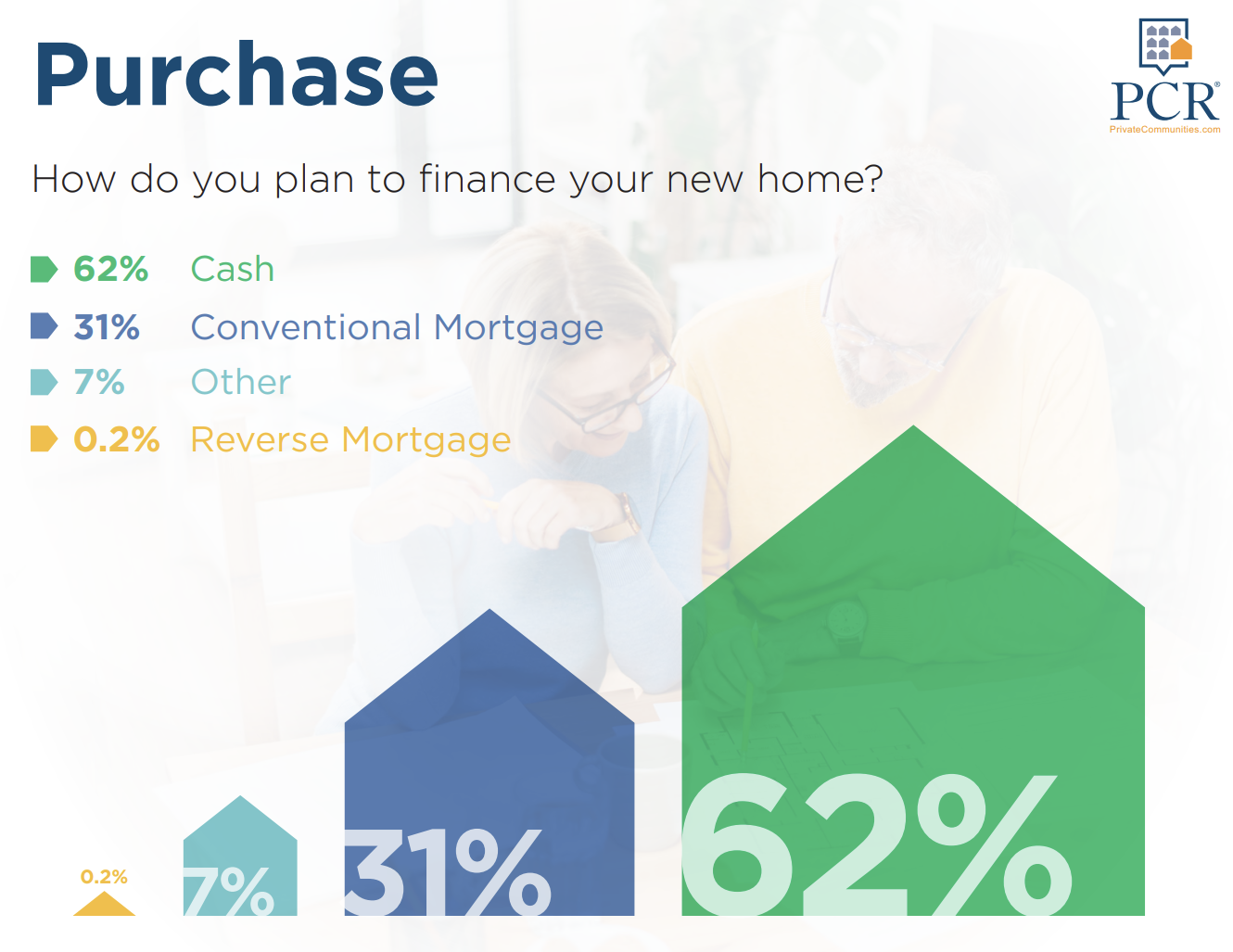Majority of active adult homebuyers plan to pay cash for their next home